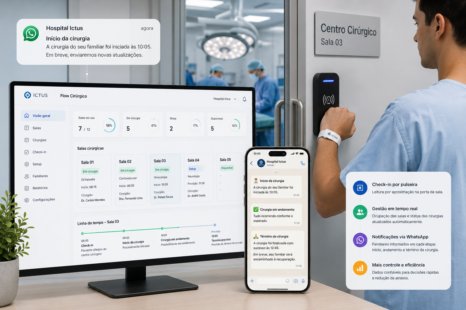 Flow Cirúrgico em ambiente operacional